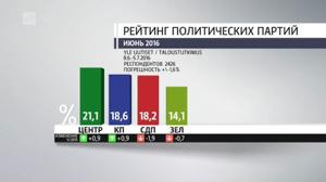 Novosti Yle: 07.07.2016 16.50