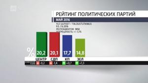 Novosti Yle: 08.06.2016 16.50