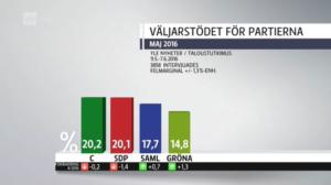 Yle Nyheter TV-nytt: 08.06.2016 21.58