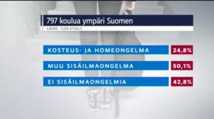 Yle Uutisluokka Triplet: Home on yleinen riesa kouluissa (S): 16.05.2016 10.26