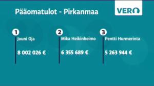 Yle Uutiset Pirkanmaa: Yle Uutiset Pirkanmaa 01-11-2016 Klo 17-06: 01.11.2016 16.38
