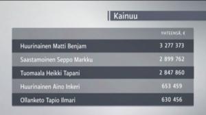 Yle Uutiset Pohjois-Suomi: Yle Uutiset Pohjois-Suomi 01-11-2016 Klo 17-06: 01.11.2016 16.57