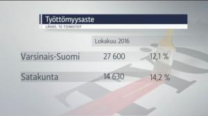 Yle Uutiset Lounais-Suomi: Yle Uutiset Lounais-Suomi 22-11-2016 Klo 17-06: 22.11.2016 16.29