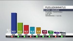 Yle Uutiset Uusimaa: Yle Uutiset Uusimaa 03-01-2017 klo 17-06: 03.01.2017 18.26
