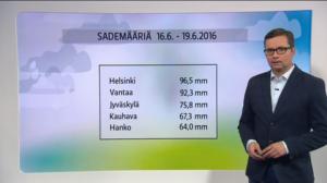 Sääennusteita: Sääennuste klo 18 (S): 19.06.2016 18.25