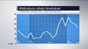 Yle Uutisluokka Triplet: Seksuaalisesta ahdistelusta tehdään yhä enemmän ilmoituksia (S): 30.05.2016 11.06