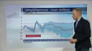 Sääennusteita: Sääennuste klo 1800 (S): 01.12.2016 18.31