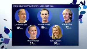 Urheiluruutu: 29.12.2016 21.55