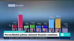 Yle Uutiset