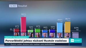 Yle Uutiset