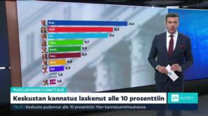 Yle Uutiset