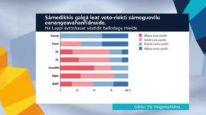 Yle Oddasat