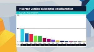 Yle Uutiset Uusimaa