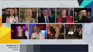 Yle Uutiset Itä-Suomi