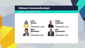 Yle Uutiset Häme