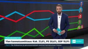 Yle Uutiset