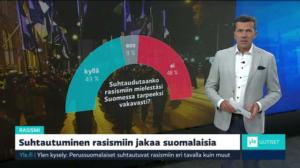 Yle Uutiset