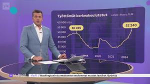 Yle Uutiset