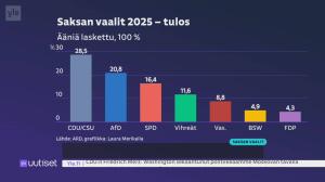 Yle Uutiset
