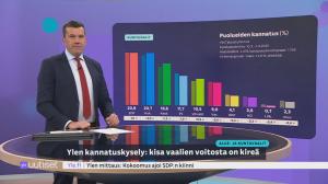 Yle Uutiset