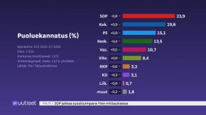 Yle Uutiset