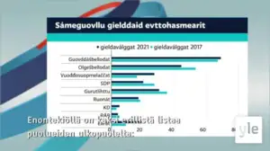 Yle Oddasat: 12.03.2021 16.50