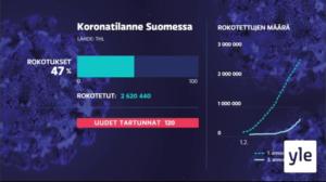 Yle Uutiset 17.00: 05.06.2021 17.06