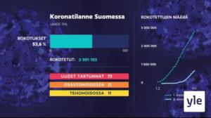 Yle Uutiset 17.00: 18.06.2021 17.06