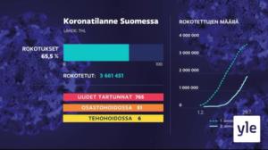 Yle Uutiset 17.00: 29.07.2021 17.06