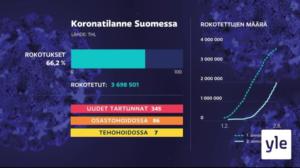Yle Uutiset 17.00: 02.08.2021 17.06