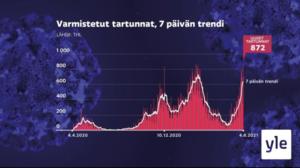 Yle Uutiset 17.00: 04.08.2021 17.06
