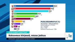 Yle Uutiset 17.00: 05.08.2021 17.06