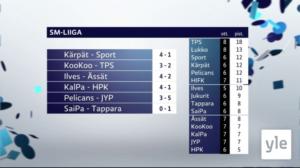 Urheiluruutu: 29.09.2021 21.54