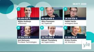 Yle Nyheter TV-nytt: 10.11.2021 19.56