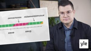 Onko keskusta jättämässä hallituksen?: 01.12.2021 15.27