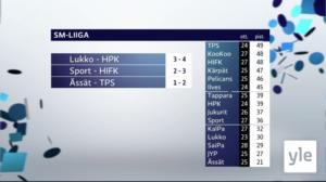 Urheiluruutu: 01.12.2021 21.52