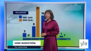 Sääennuste klo 18: 16.08.2020 18.25