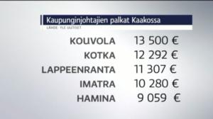 Yle Uutiset Kaakkois-Suomi: Yle Uutiset Kaakkois-Suomi 27-11-2017 Klo 17-06: 27.11.2017 16.55