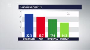 Yle Uutiset selkosuomeksi: 01.12.2017 15.05
