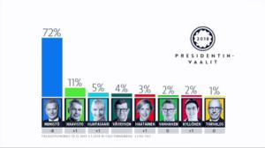 Yle Uutiset selkosuomeksi: 05.01.2018 15.05