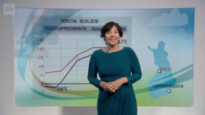 Sää: Sääennuste klo 18: 10.05.2018 19.05