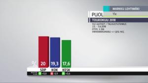 Yle Uutiset: 07.06.2018 23.30