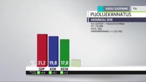 Yle Uutiset: 10.08.2018 23.01