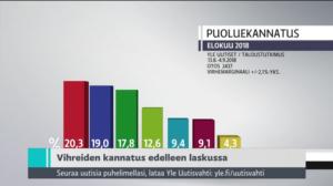 Yle Uutiset klo 9.00: 06.09.2018 09.26