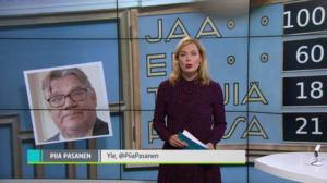Yle Uutiset: 21.09.2018 21.50