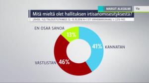 Yle Uutiset: 15.10.2018 22.35