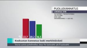 Yle Uutiset klo 7.00: 08.11.2018 07.30