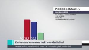 Yle Uutiset klo 9.00: 08.11.2018 09.30