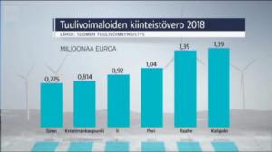 Yle Uutiset Pohjois-Suomi 26.11.2018 kello 18.22: 26.11.2018 17.46