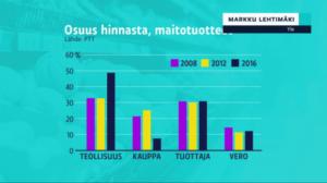 Yle Uutiset: 19.12.2018 22.50
